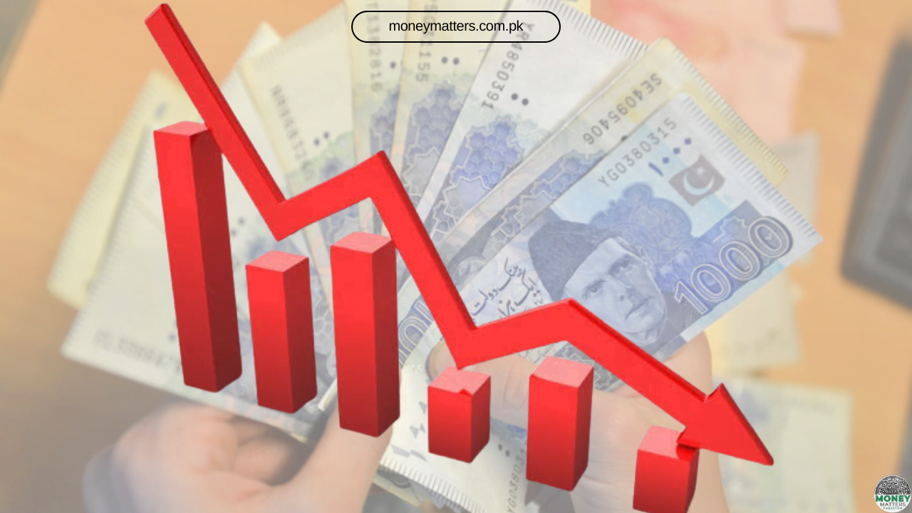 Pakistan’s Current Account Deficit Drops by 79% in FY2023-2024
